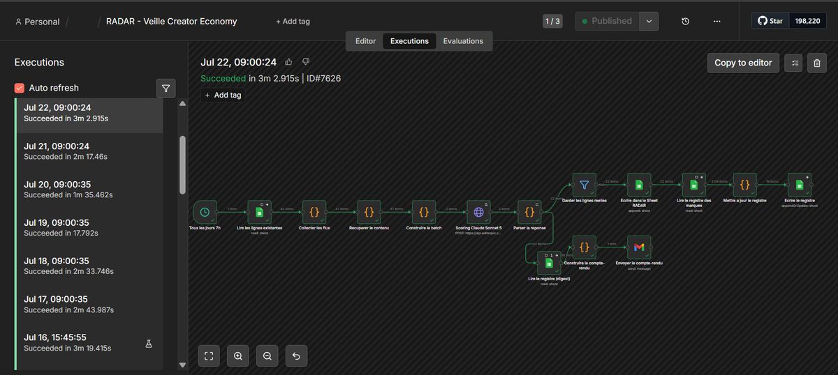 Capture de l'historique d'exécutions du workflow de veille dans n8n : une exécution réussie par jour ouvré, avec sa durée.